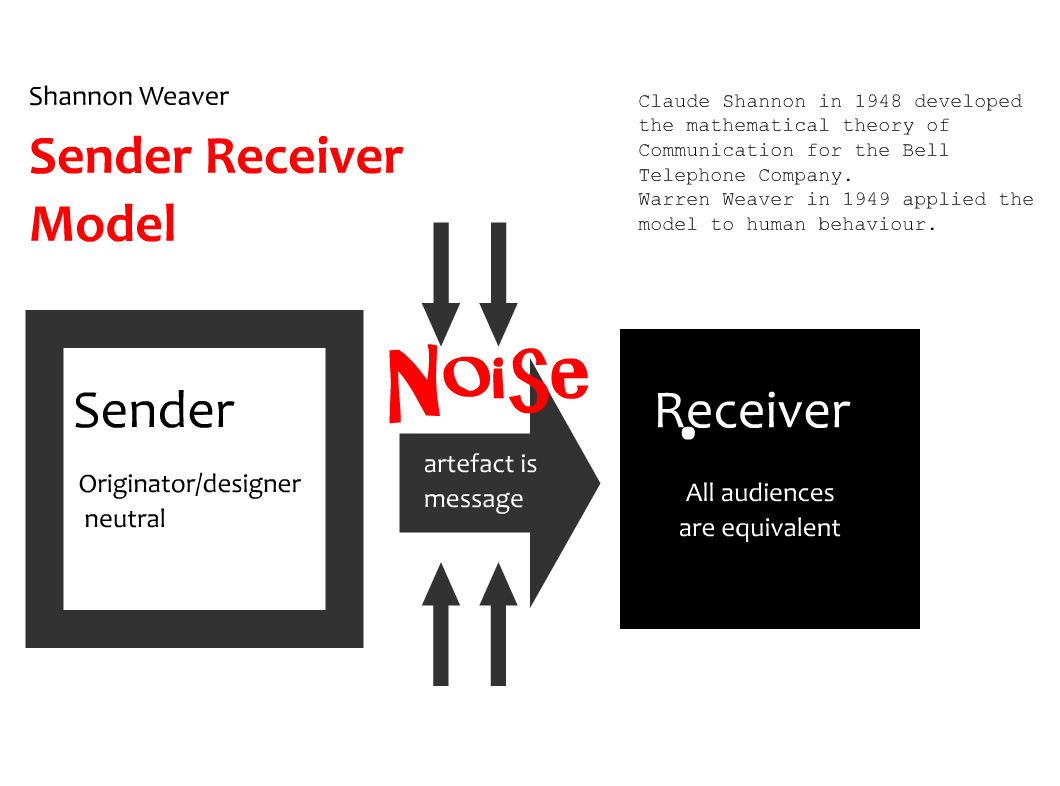 WordPress interactivity embed options