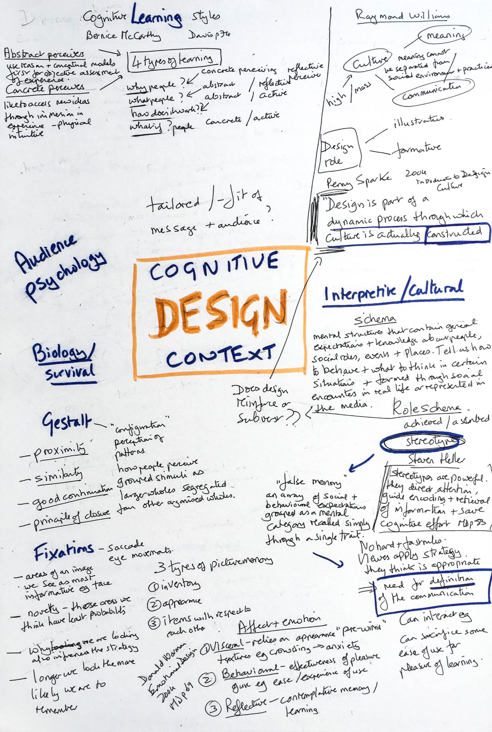 Assignment 2: Theoretical Framework – Visual Communications for Development