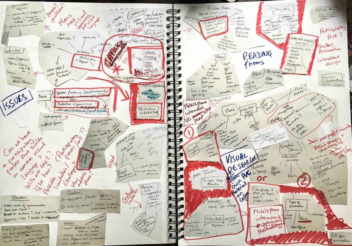 Creative diagramming